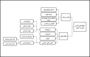 ومعادن