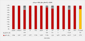 فجهان