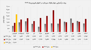 فجهان