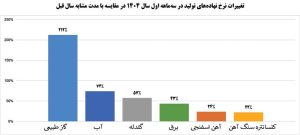 فولاد مبارکه اصفهان 