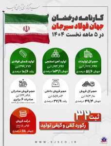 جهان فولاد سیرجان 
