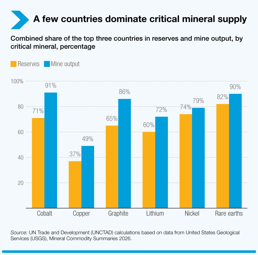 a-few-countries-dominate-critical-mineral-supply