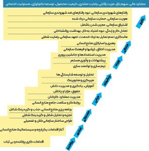 جایزه ملی مدیریت منابع انسانی توسط سازمان توسعه و نوسازی معادن و صنایع معدنی ایران