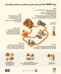 اینفوگرافیک جانجا - معدن مدیا