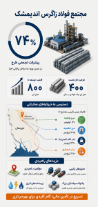 مجتمع فولاد زاگرس اندیمشک